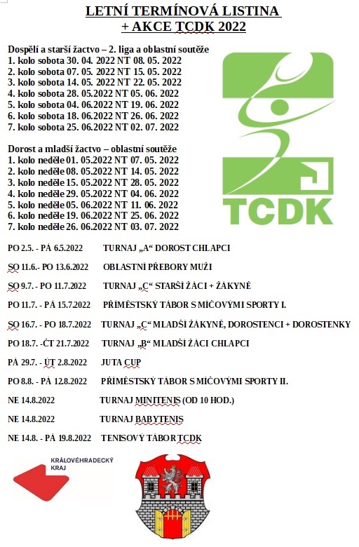 Dorostenci zvládli první jarní soutěžní víkend